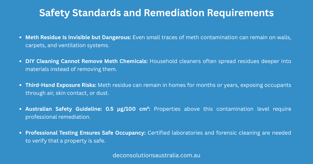 Meth Decontamination Perth: DIY vs. Professional Cleaning 2 Safety Standards For Meth Remediation In Australia: 0.5Μg Per 100Cm² Limit, Third-Hand Exposure Risks, And The Importance Of Professional Forensic Testing.