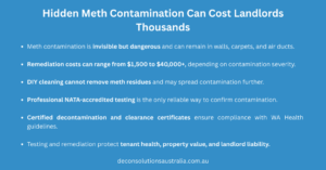 Infographic For Landlords On Hidden Meth Contamination Costs, Ranging From $1,500 To $40,000+ For Remediation, And The Legal Requirement For A Clearance Certificate.